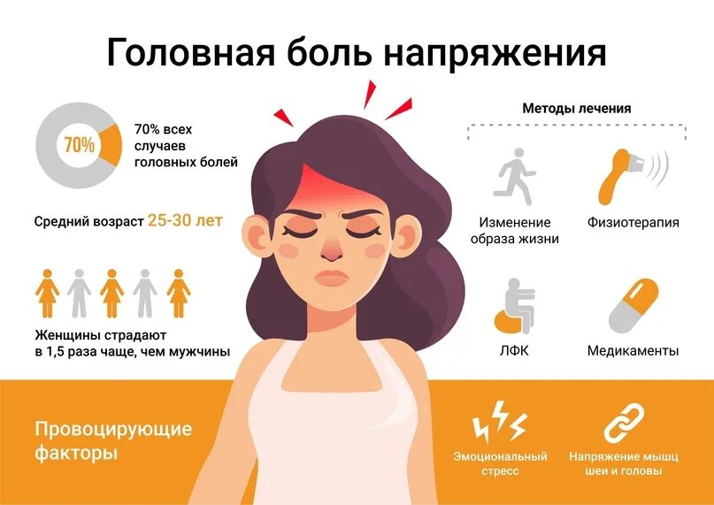 Как победить головную боль хср. Головная боль напряжения. стресс головная боль. головная боль напряжения профилактика. боль напряжения лечение.