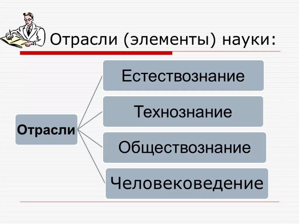 Компоненты науки. Элементы структуры науки. Составляющие элементы науки. Структура науки обществознание. Составляющие элементы науки.