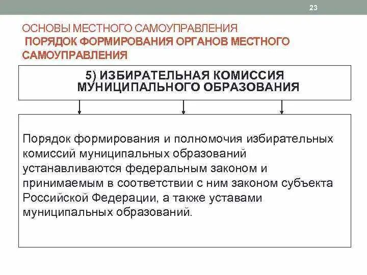 Порядок формирования местного самоуправления РФ. Процедура формирования органов местного самоуправления. Структура и порядок формирования органов местного самоуправления. Формирование органов МСУ. Местное самоуправление в рф изменения