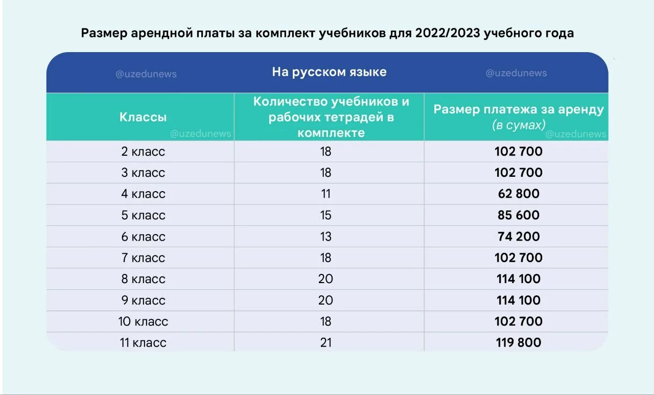 Особенности 2022 2023 учебного года