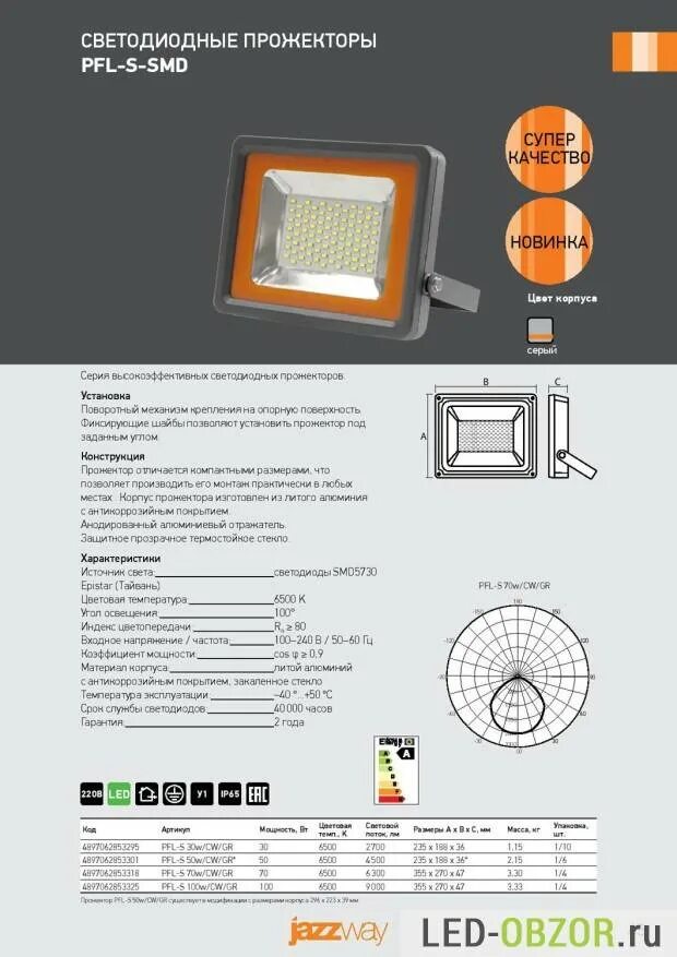 Монтаж светодиодного прожектора. Светодиодный прожектор 180 ватт световой поток. Прожектор led Тип 2 110 Вт. Прожектор 50 Вт параметры освещения. Радиус освещенности уличного прожектора на 150 ватт.