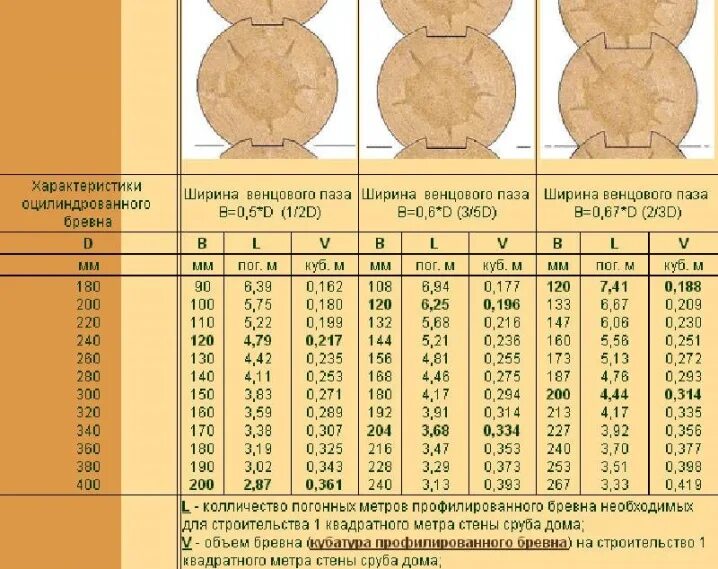 На м кв 6 мм