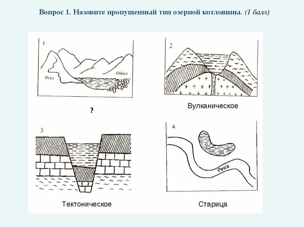 Форма котловины озера. Типы котловин. Озерные котловины. Установи Тип Озерной котловины. Тектоническое происхождение озерных котловин.