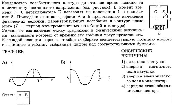 Заряд на обкладках конденсатора идеального колебательного. График колебаний силы тока в колебательном контуре. Электромагнитные колебания график напряжения. Колебания напряжения и силы тока в колебательном контуре. Заряд и сила тока электромагнитные колебания.