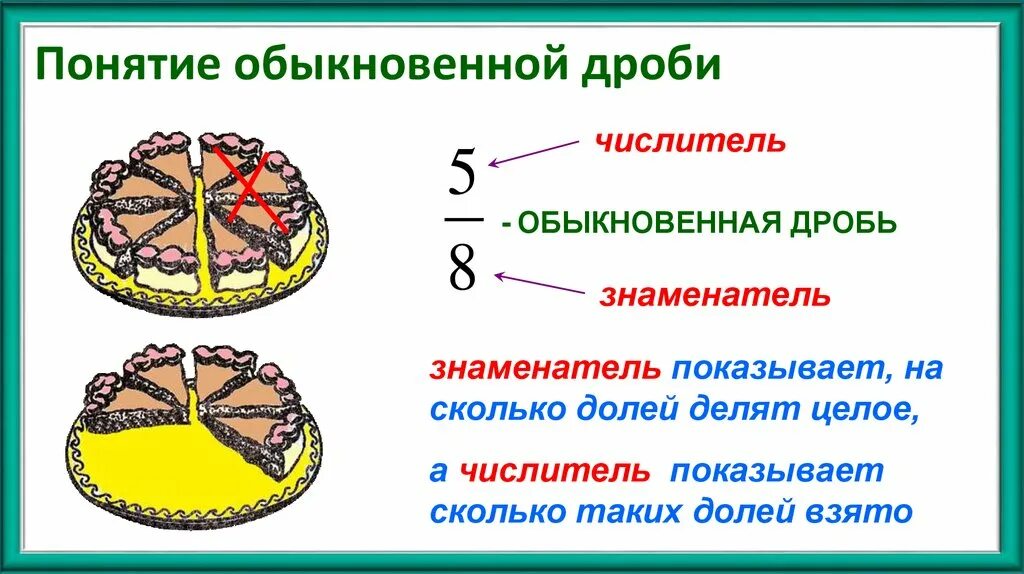 Сколько долей содержится в дроби. Понятие дроби 5 класс. Понятие обыкновенной дроби. Доли обыкновенные дроби. Дроби презентация.