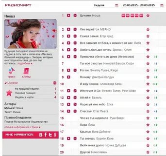 Радио топ чарт на сегодня