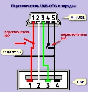 Подключен кабель otg
