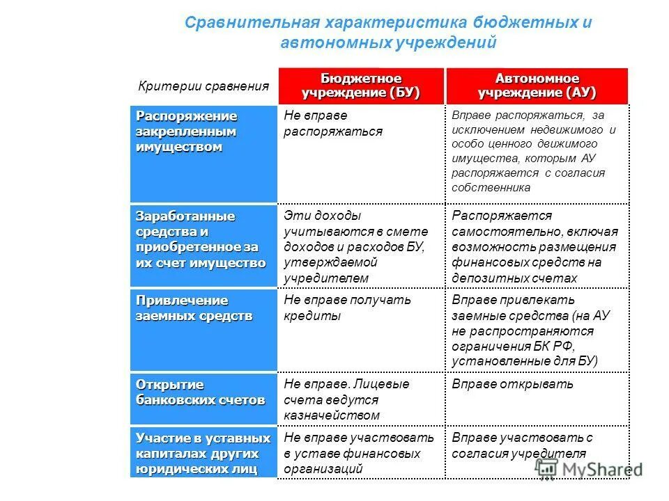 Критерии сравнения программ. Сравнительные критерии. критерии сравнительной характеристики. критерии сравнения имущества. критерии сравнения продукции.