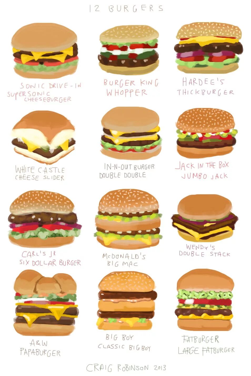 Правильный бургер. Схема сборки бургера. Порядок приготовления гамбургера. Как правильно собрать гамбургер. Правильный бургер.