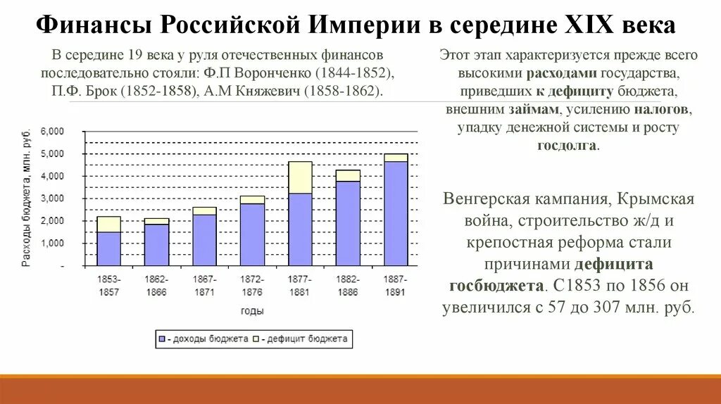 Бюджет Российской империи в 19 веке. Бюджет Российской империи в 19 веке по годам. Доходы Российской империи. Бюджет России в конце 19 века.