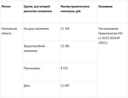 Прожиточный минимум на ребенка мо