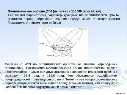 Почему орбиты планет эллиптические