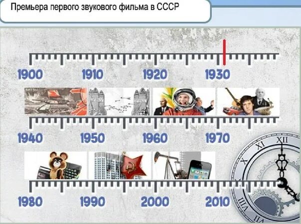 В каком году последний раз. Какой был самый первый год. Год игра в какие годы было. 1960 Год какого. Какой год в мире.