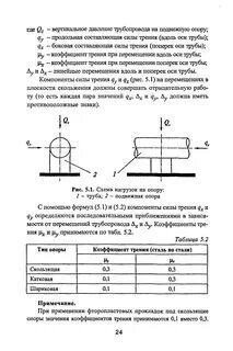 Нагрузка на опору