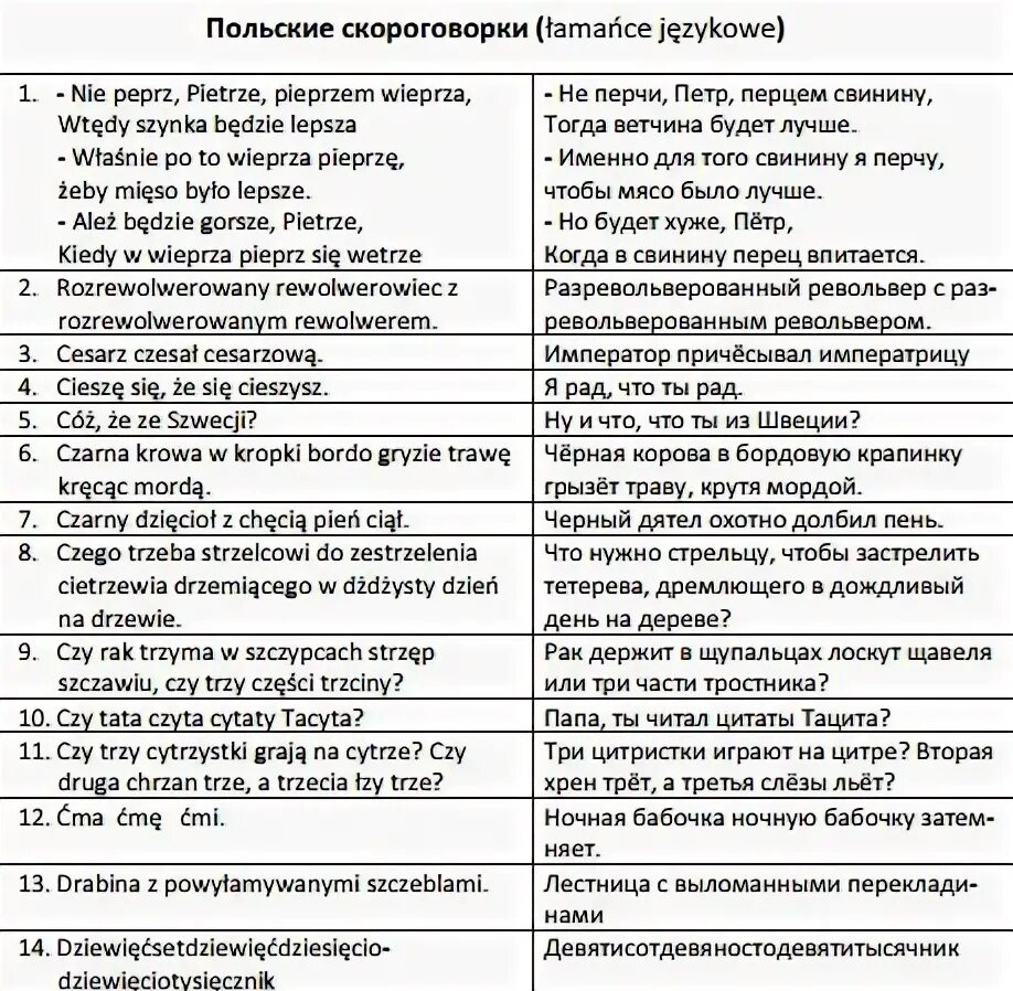 Пословицы на польском языке. Немецкие пословицы. Пословицы на польском языке. Польские скороговорки. Пословицы на польском языке.