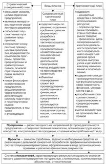 Выбор стратегии и стратегическое планирование