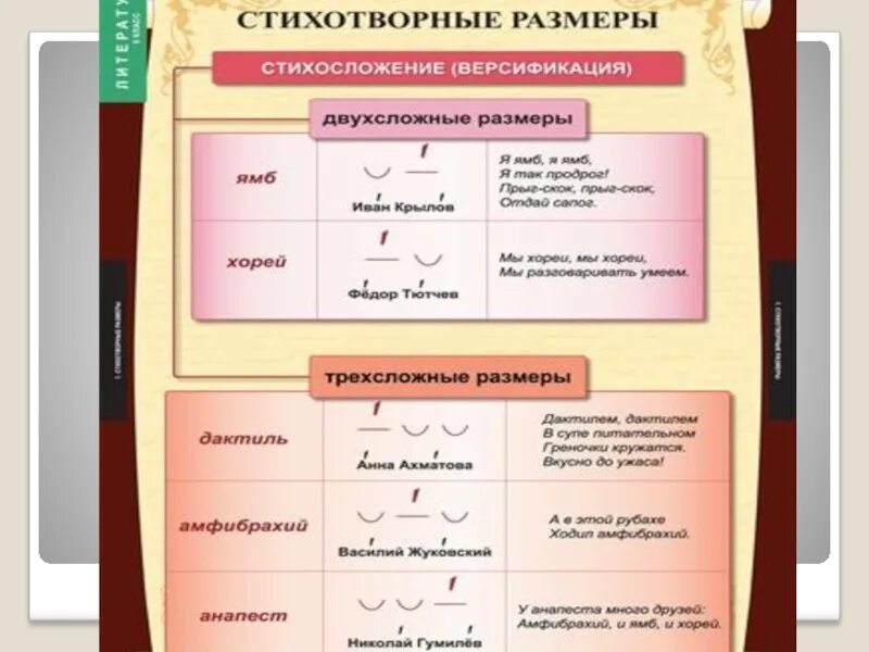 Размер стихотворения век