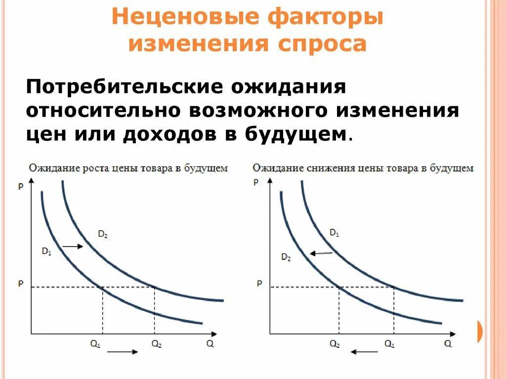Спрос и предложение рыночное равновесие тест. Спрос и предложение рыночное равновесие тест