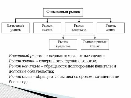 Индикаторы денежного рынка