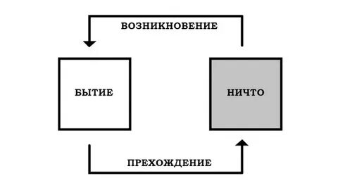 Ничто в философии