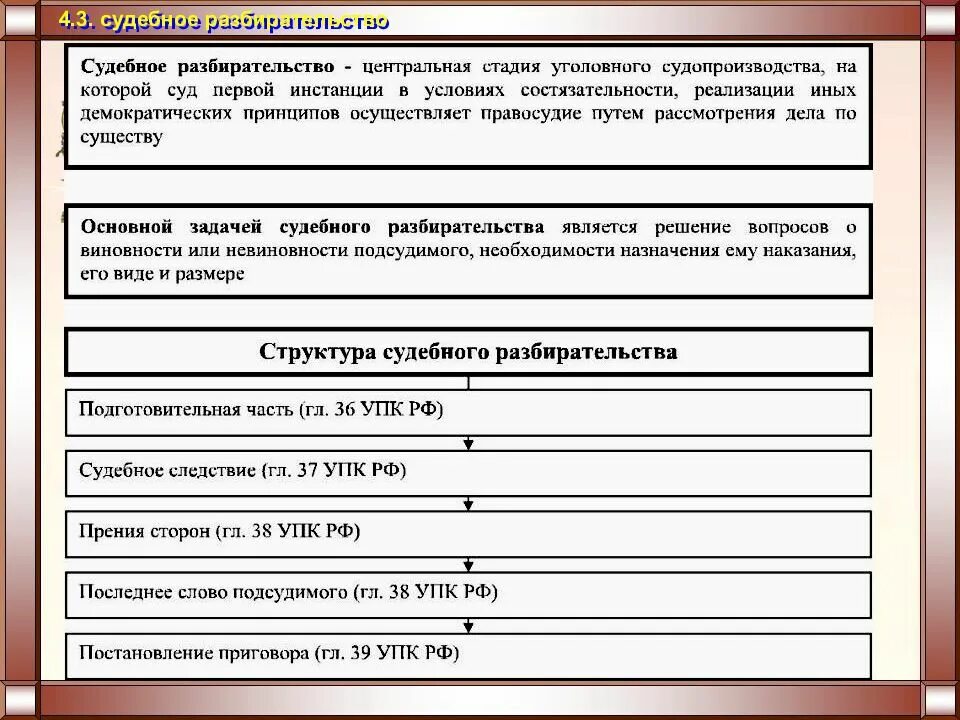 Определяет порядок разрешения уголовных дел. Порядок судебного разбирательства в уголовном процессе схема. Этапы судебного разбирательства схема. Части судебного разбирательства в гражданском процессе схема. Порядок проведения судебного заседания в суде первой инстанции.