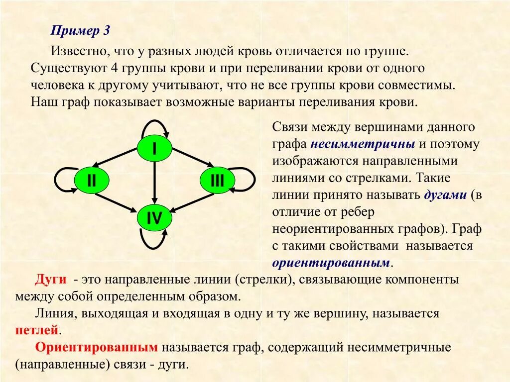 Отличия групп крови имеющихся у человека. Схема переливания крови по группам. 1 Группа крови переливание. 4 Группа крови переливание. Чем отличаются группы крови между собой у людей.