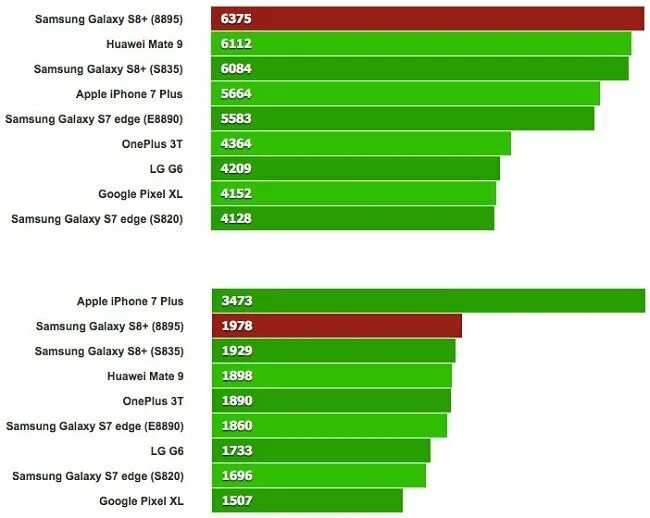 основные конкуренты компании apple. конкуренты самсунг. конкуренты самсунг. рынок смартфонов 2020. конкуренты компании самсунг.