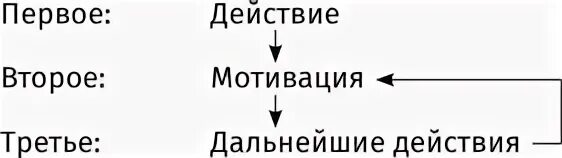 Журнал настроения Дэвид Бернс. Журнал настроения таблица Дэвид Бернс. Д Бернс терапия настроения. Терапия настроения. Клинически доказанный способ победить депрессию. Терапия настроения аудиокнига