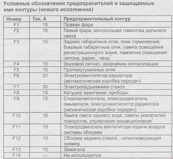 Схема предохранителей нексия