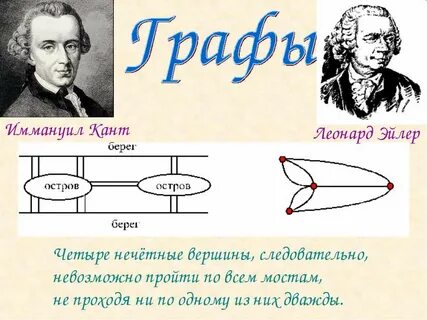 Эйлер книги