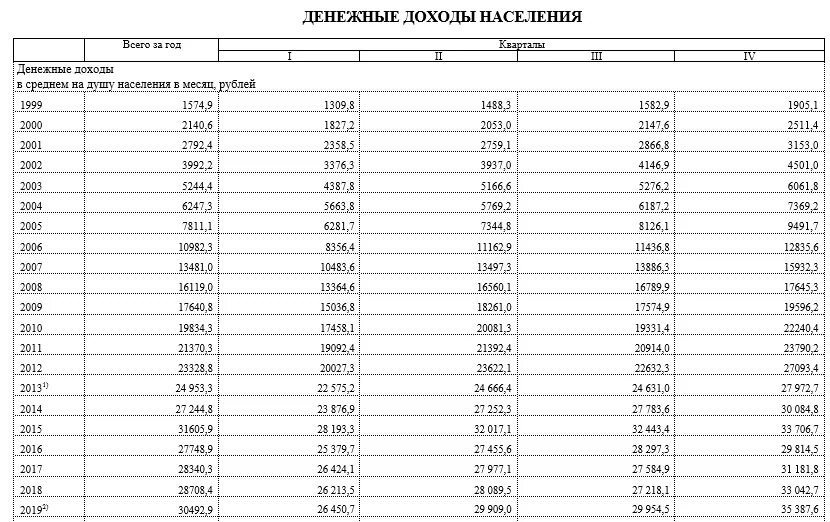 Определение денежных поступлений