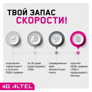 Алтел тарифы в казахстане 2024