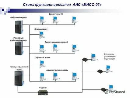 Аис аб