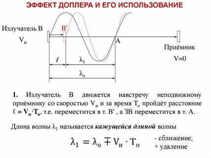 Эффект доплера длина волны