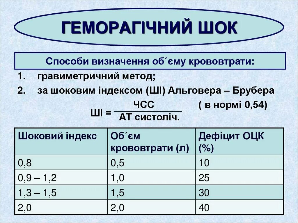 Индекс шока альговера получают в результате. Таблица Альговера. Шоковый индекс Альговера. Шкала Альговера при шоке. Степени шока по индексу Альговера.