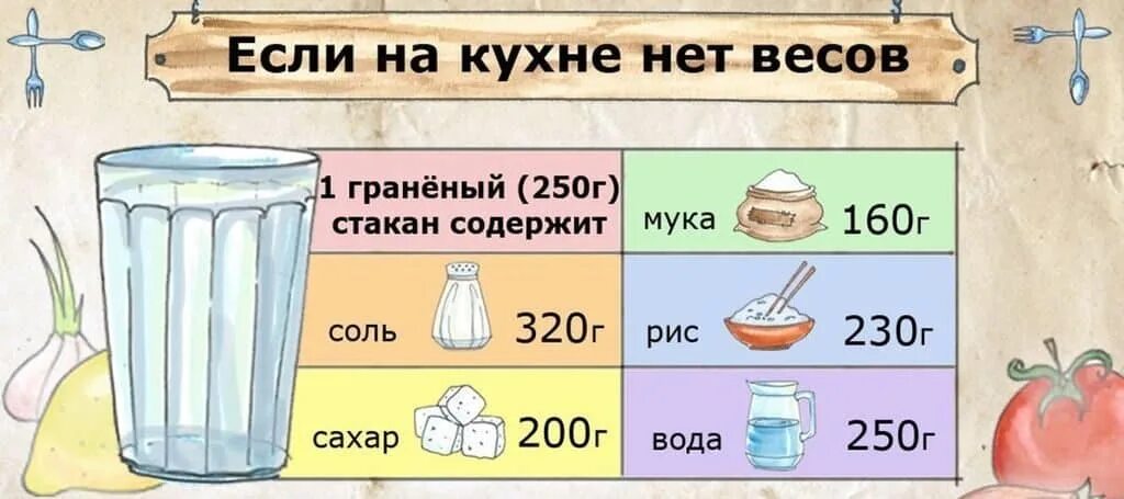 200 мл молока в столовых. 200 гр муки в стаканах 250 мл. сколько грамм соли в стакане 250 мл. мука в граммах в стакане 200 мл. 250 гр муки в стаканах граненых.