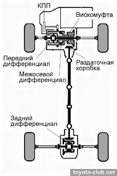 Как работает полный привод на тойоте. Система полного привода Лексус rx300. Лексус РХ 330 система полного привода. Lexus rx350 система полного привода. Схема трансмиссии Lexus RX 350.