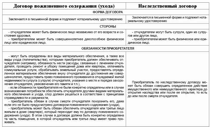 Содержание наследственного договора. Наследственный договор пример. Завещание и наследственный договор. Наследственный договор бланк. Заключения наследственного договора