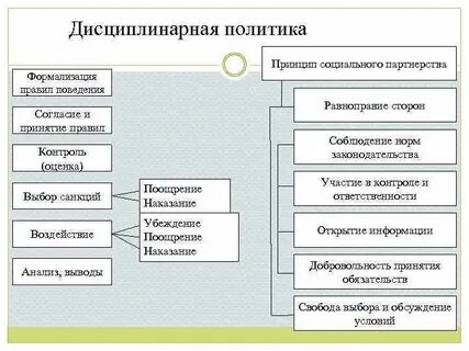 Дисциплинарная комиссия в вузе