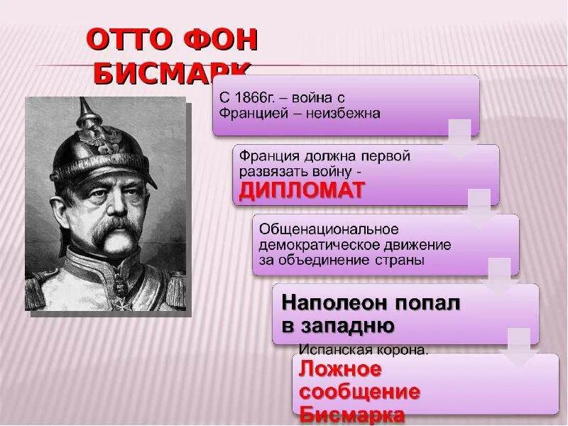 Отто фон бисмарк сообщение кратко 9 класс. Бисмарк заслуги. отто фон бисмарк заслуги. отто фон бисмарк презентация.