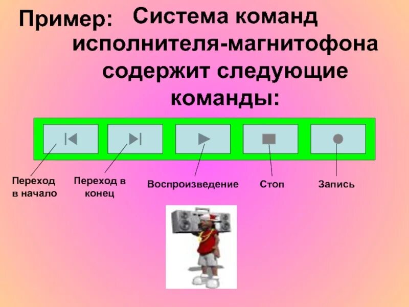 Фотографии ЧТО ТАКОЕ КОМАНДА СИСТЕМА КОМАНД ИСПОЛНИТЕЛЯ