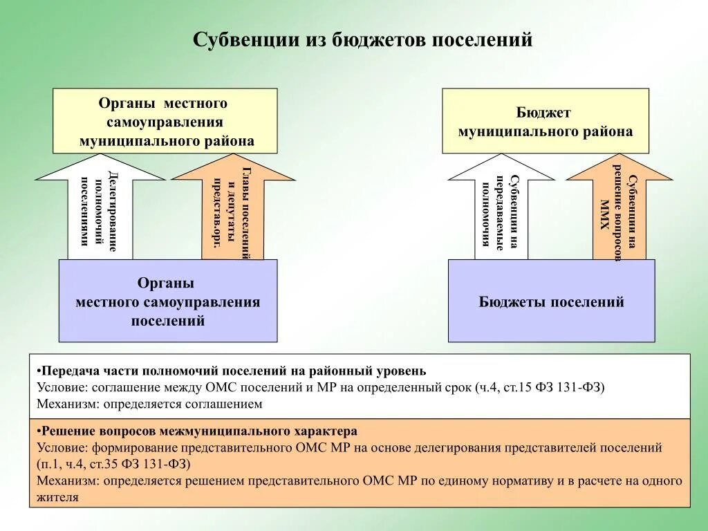 Субвенция что это такое. Дотации субсидии субвенции. Дотации субсидии и субвенции разница. Дотации субвенции и субсидии местным бюджетам. Субвенции в местный бюджет это.