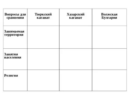 Занятия населения тюркского каганата