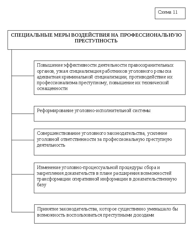 Характеристика личности профессионального преступника. Кто разрабатывал теорию профессиональной преступности. Типология лиц совершивших преступление. Понятие и признаки профессионального "преступника". Характеристика организованной преступности.