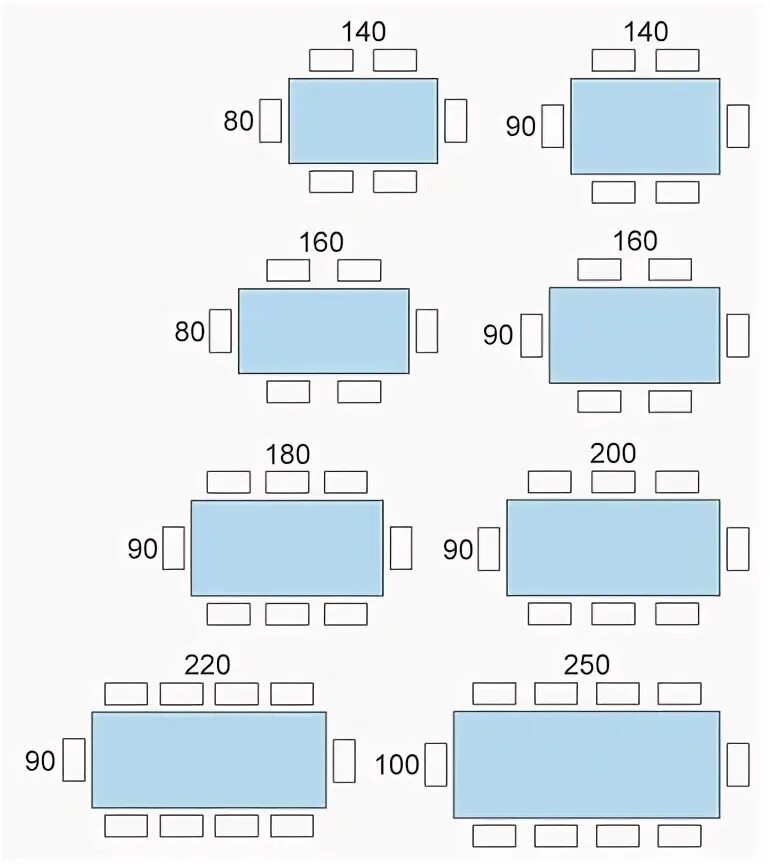Стандартной прямоугольной. Размер кухонного стола на 4 человека. Размер кухонного стола стандарт на 4 человека. Габариты стола на 8 персон. Стандартный размер обеденного стола на 4 человека.