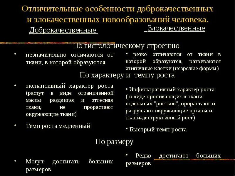 Характеристика доброкачественных опухолей. Злокачественная опухоль и доброкачественная отличие. Отличие доброкачественной опухоли от злокачественной. Отличия доброкачеств от злокач опухоли. Характеристика доброкачественной опухоли