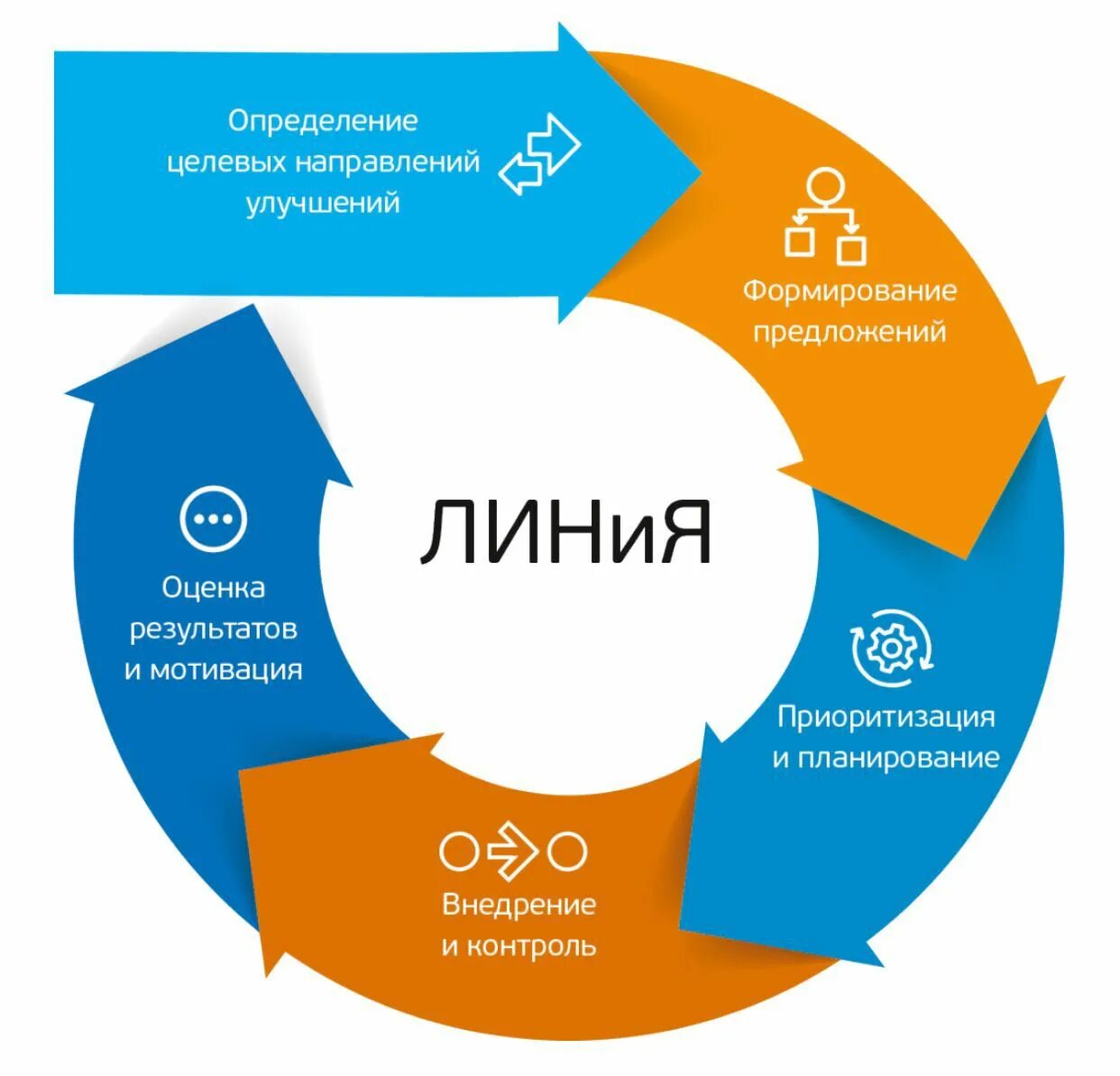 Поданных предложений. Предложения по улучшениям в бережливом производстве. система внедрения непрерывных улучшений. предложения по улучшению на производстве. система подачи предложений по улучшениям.