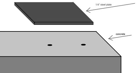 Hole plate