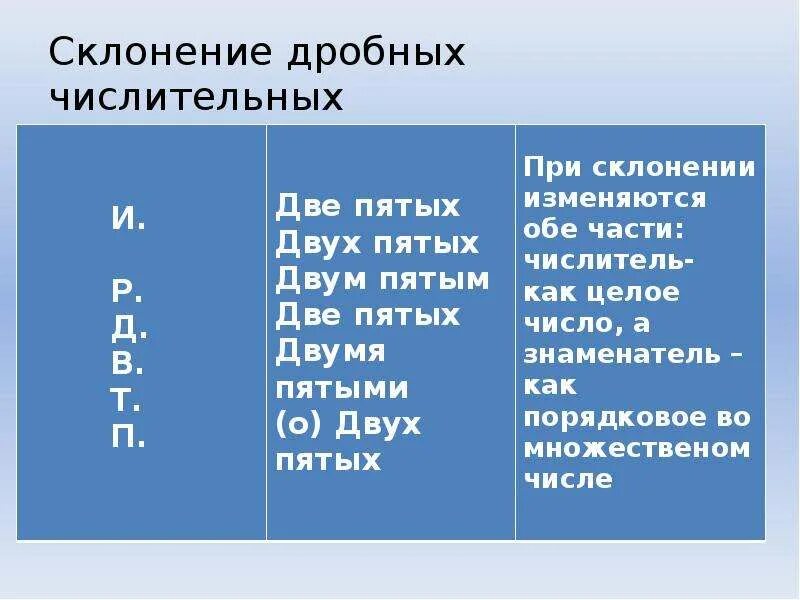 Склонение дробных числительных конспект урока 6 класс. Склонение числительных. Склонение количественных числительных. Склонение числительных по падежам. Склонение дробных числительных.