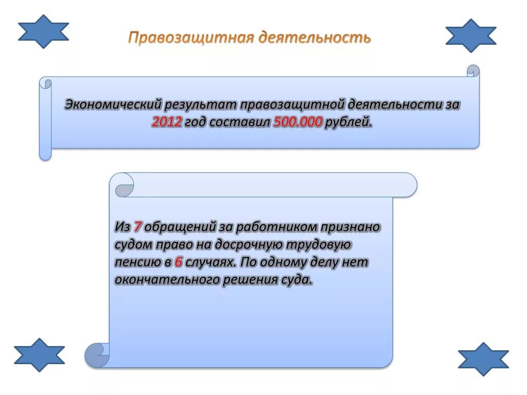 Организация правозащитной деятельности. Правозащитная деятельность. Формы правозащитной деятельности. Направления правозащитной деятельности. Субъекты правозащитной деятельности.